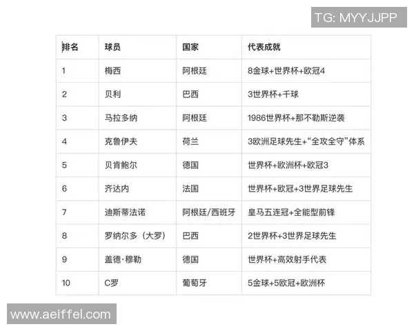 德国足球巨星盘点从贝肯鲍尔到诺伊尔的传奇之路 德国足球巨星盘点从贝肯鲍尔到诺伊尔的传奇之路