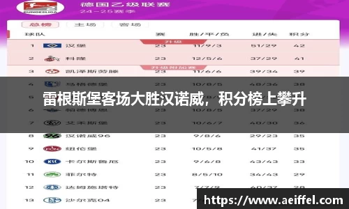 雷根斯堡客场大胜汉诺威，积分榜上攀升
