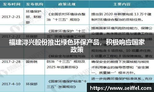 福建浔兴股份推出绿色环保产品，积极响应国家政策